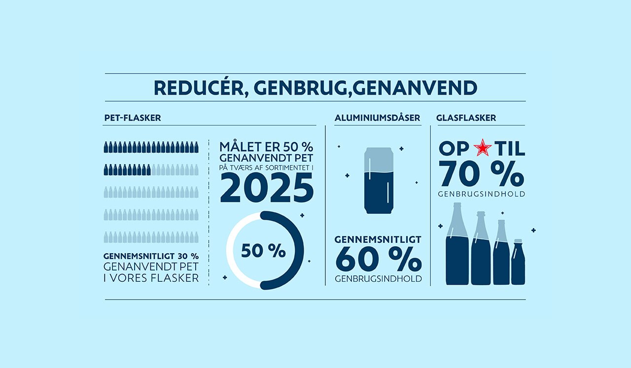 Infografik, genbrug