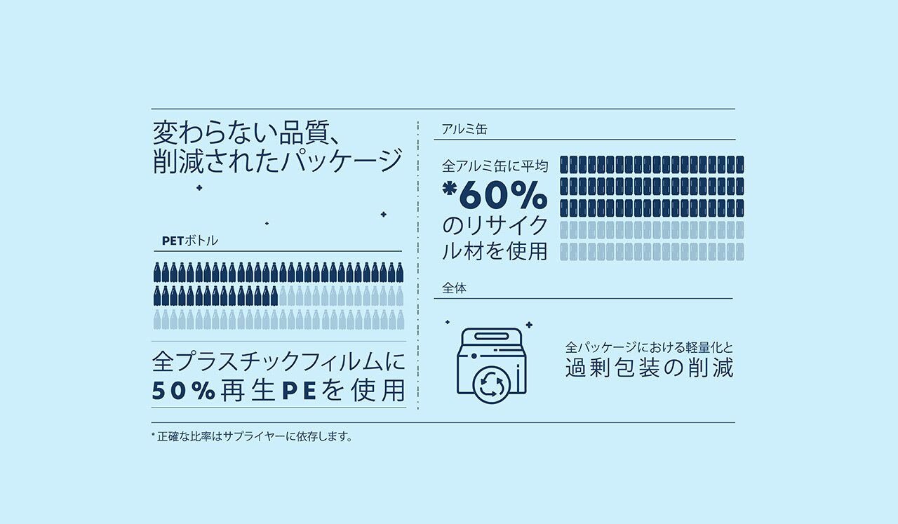 Italian Sparkling Drinksのリサイクル材を使用したパッケージ