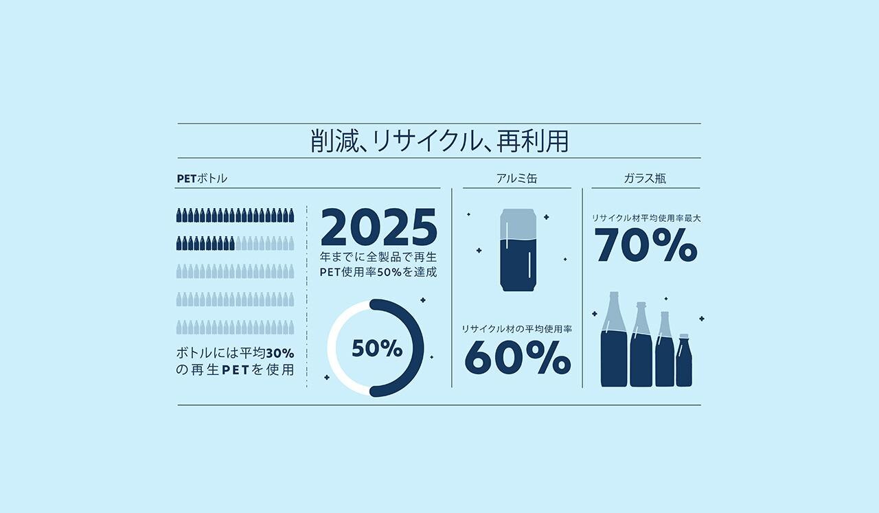 S.Pellegrinoウォーターのリサイクルパッケージ