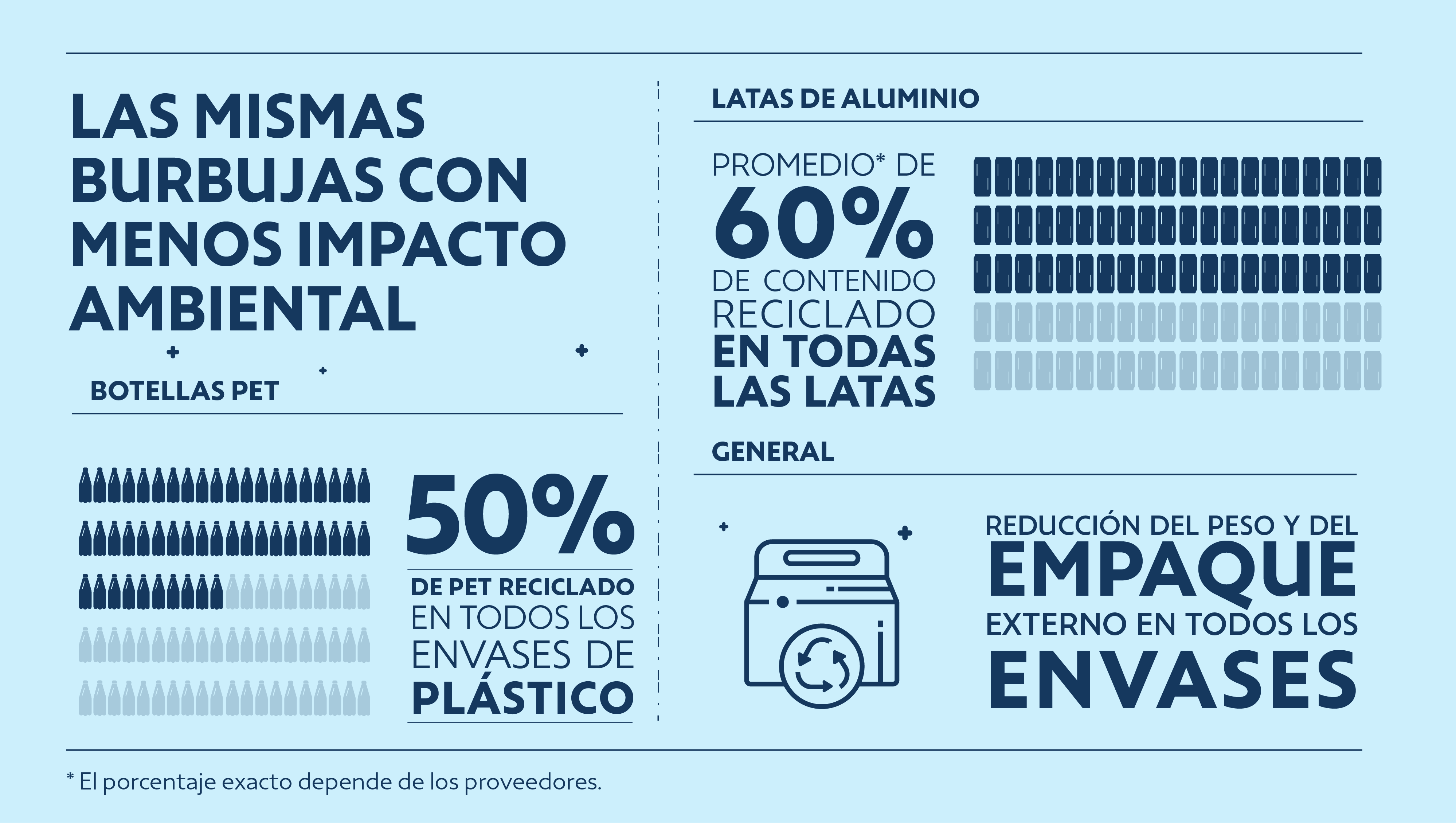 Infografía de reducción de empaque