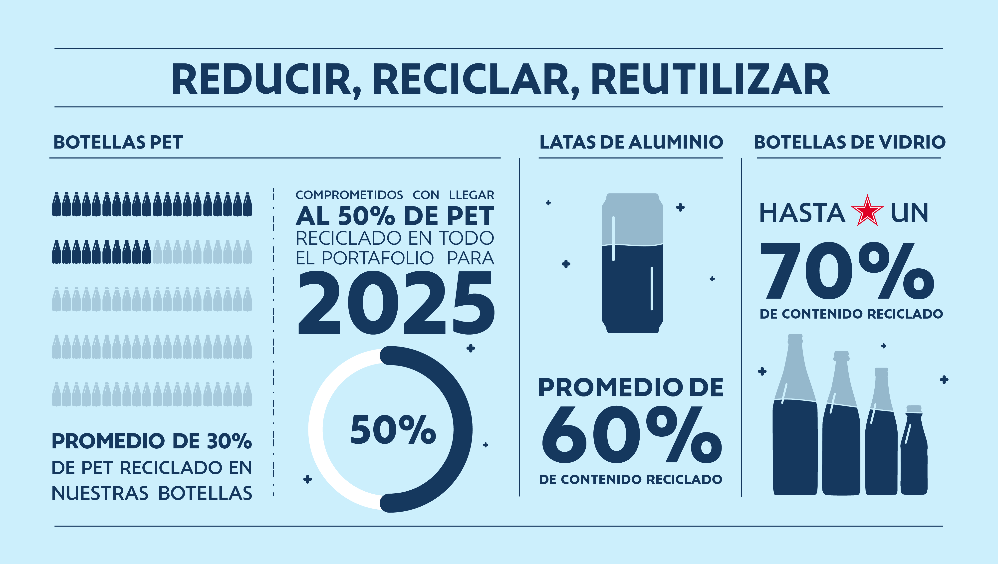 Infografía de reciclaje