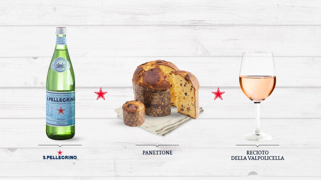Sanpellegrino Mineral Water Food Pairing Panettone