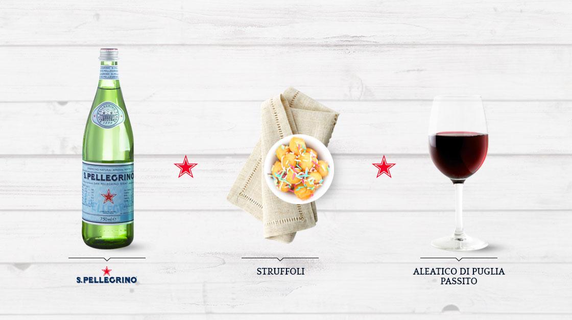 Sanpellegrino Mineral Water Food Pairing Struffoli