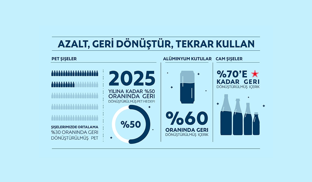 Geri dönüşüm bilgi grafiği