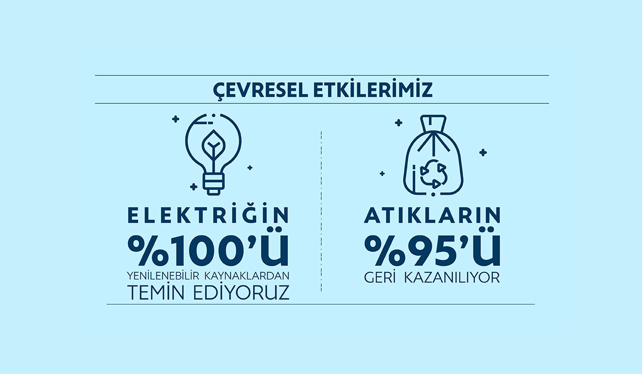 çevresel etkiğimiz
