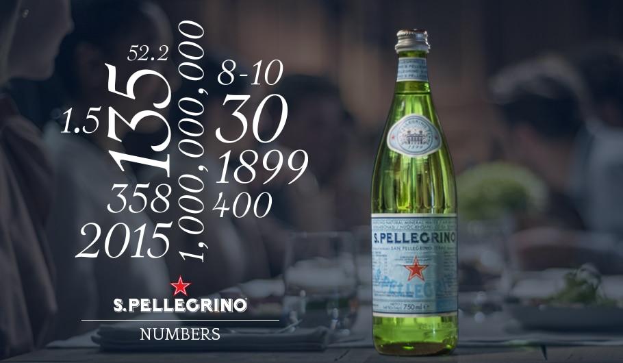 Sanpellegrino in numbers