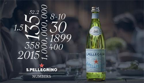 San Pellegrino in numbers